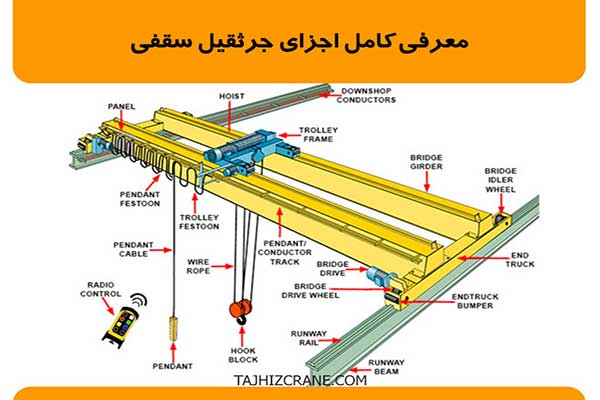 Overhead crane equipment