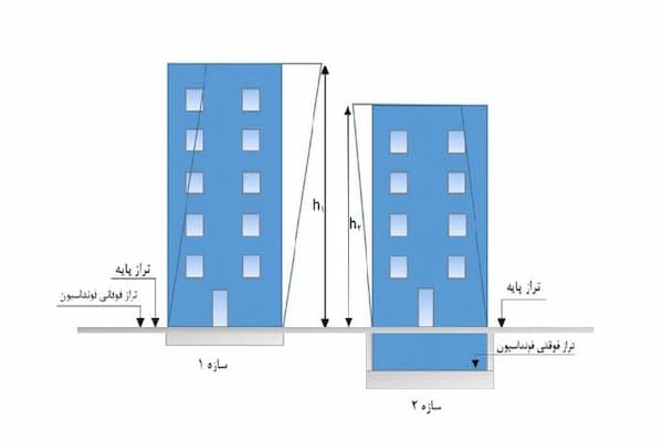 محاسبه درز انقطاع